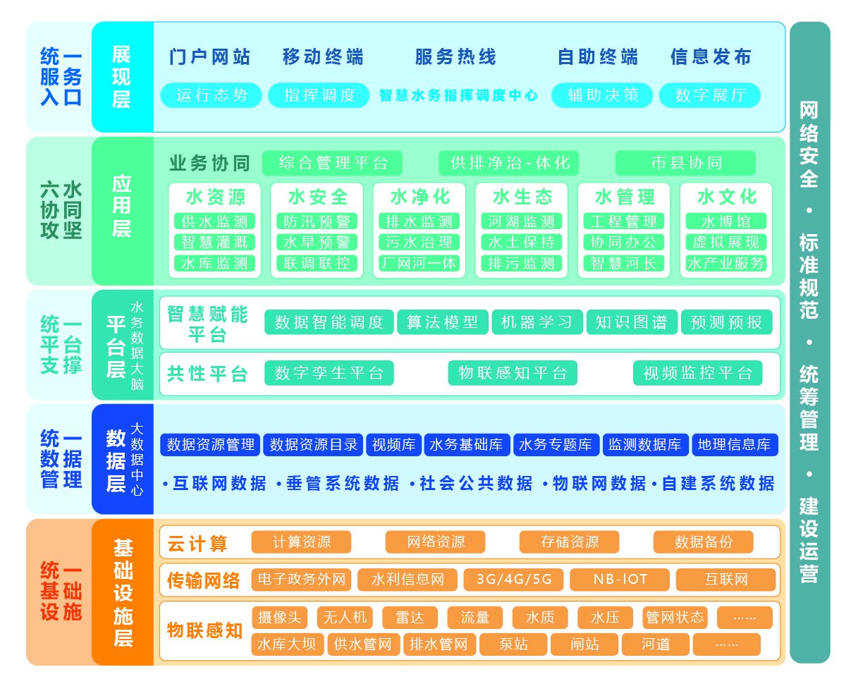 智慧水務總體架構.jpg
